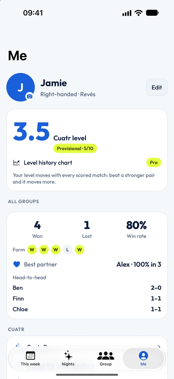 Cuatr screen: Your Cuatr level